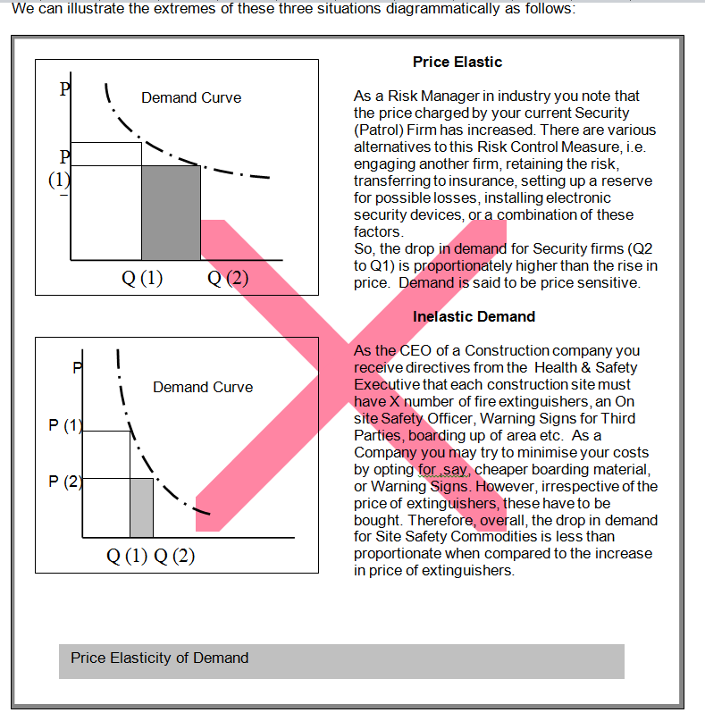 Price Elasticity